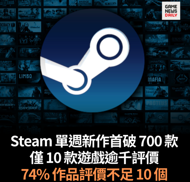 ����Ϸ��û�ϼܣ���ʮ��AI��Ϯ��Ϸ�Ϳ�ʼ���ģ�
