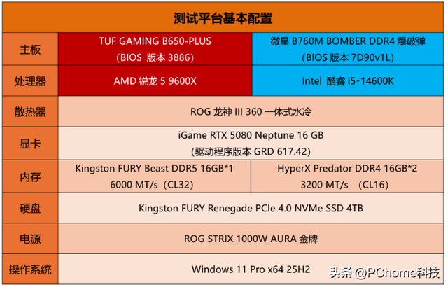 ˫ʮһװ���ж�CPU��ôѡ������5 9600X vs 14600K��Ϸʵ��